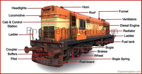 s&w train parts